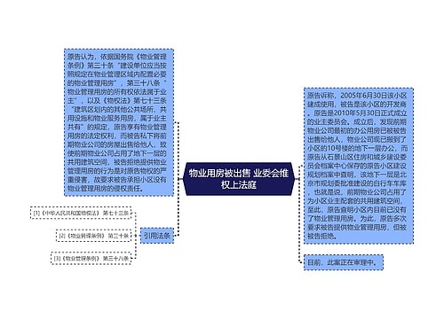 物业用房被出售 业委会维权上法庭