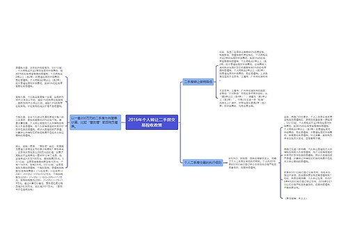 2016年个人转让二手房交易税收政策