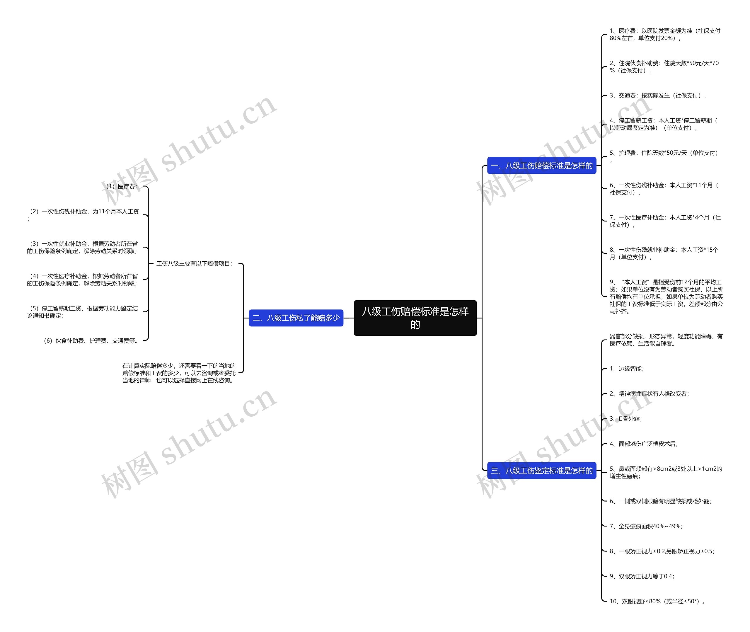 八级工伤赔偿标准是怎样的 八级工伤赔偿标准是怎样的
