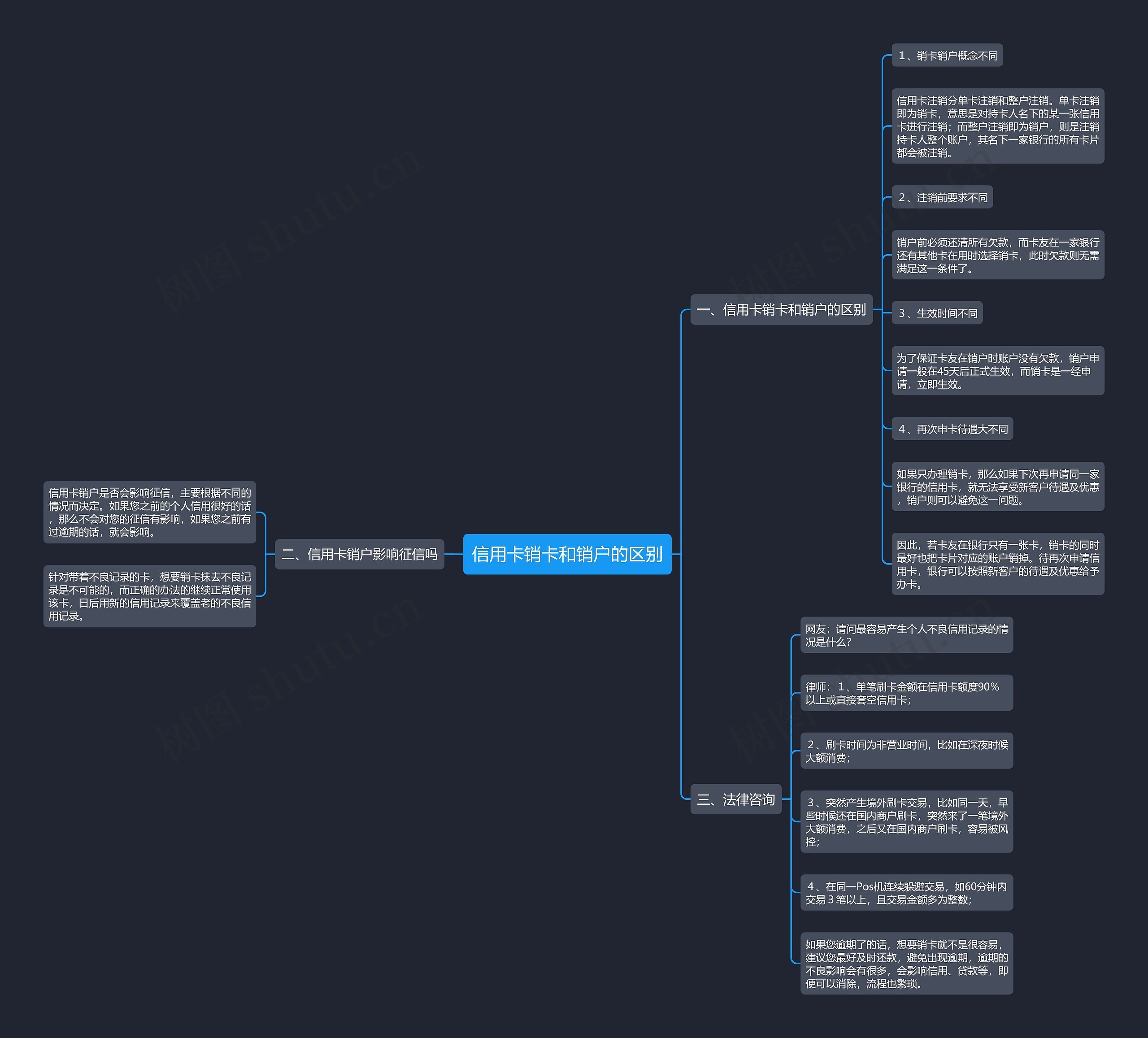 信用卡销卡和销户的区别 信用卡销卡和销户的区别