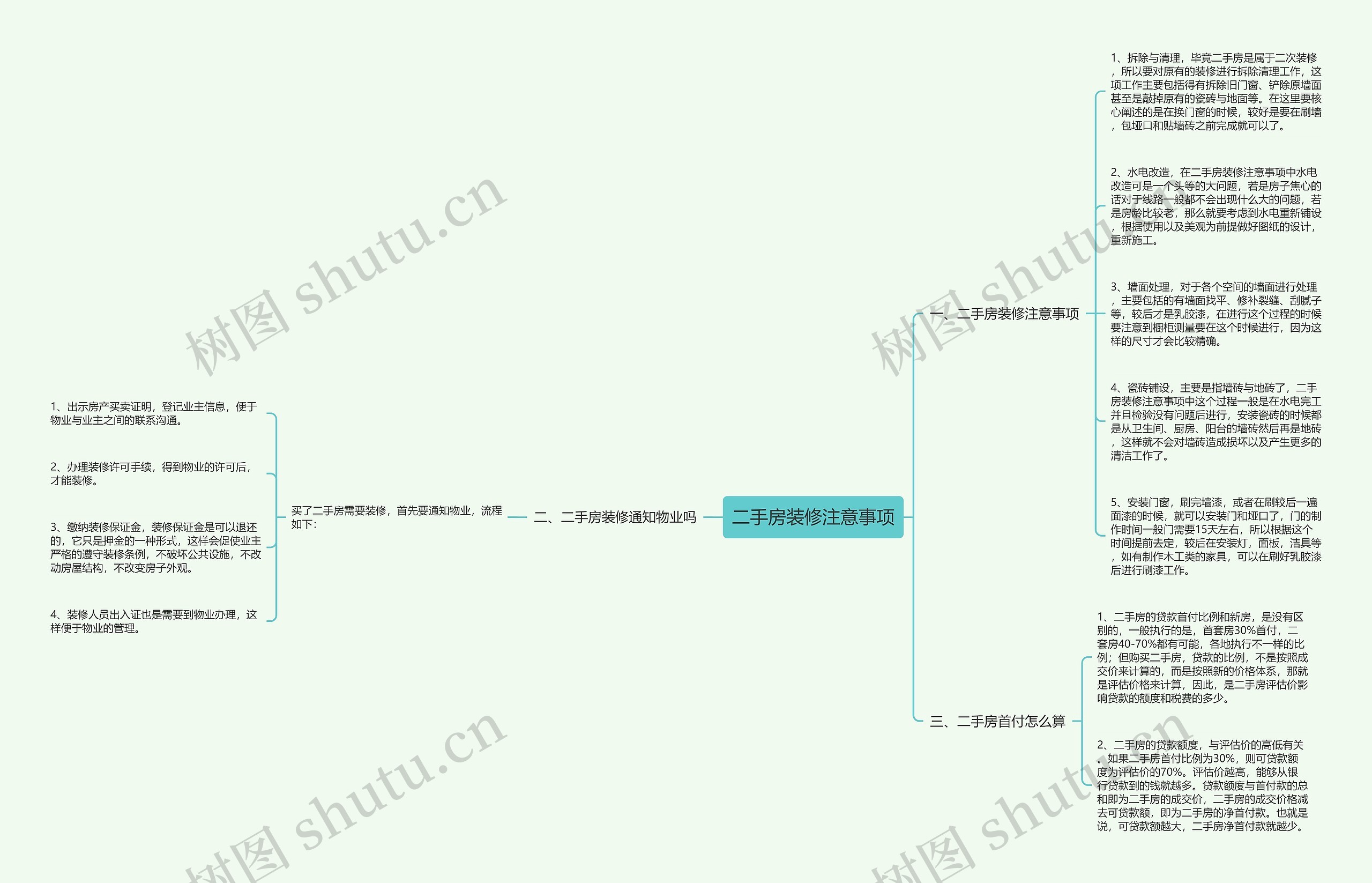 二手房装修注意事项思维导图