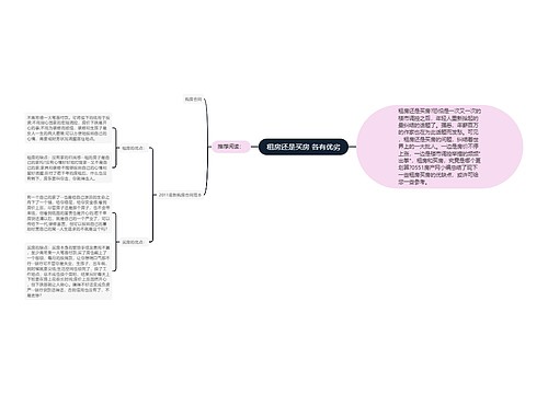 租房还是买房 各有优劣