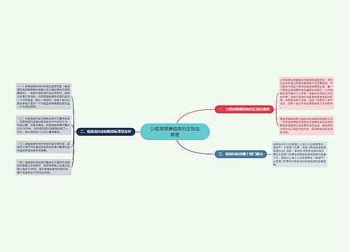 公租房跟廉租房的区别在哪里