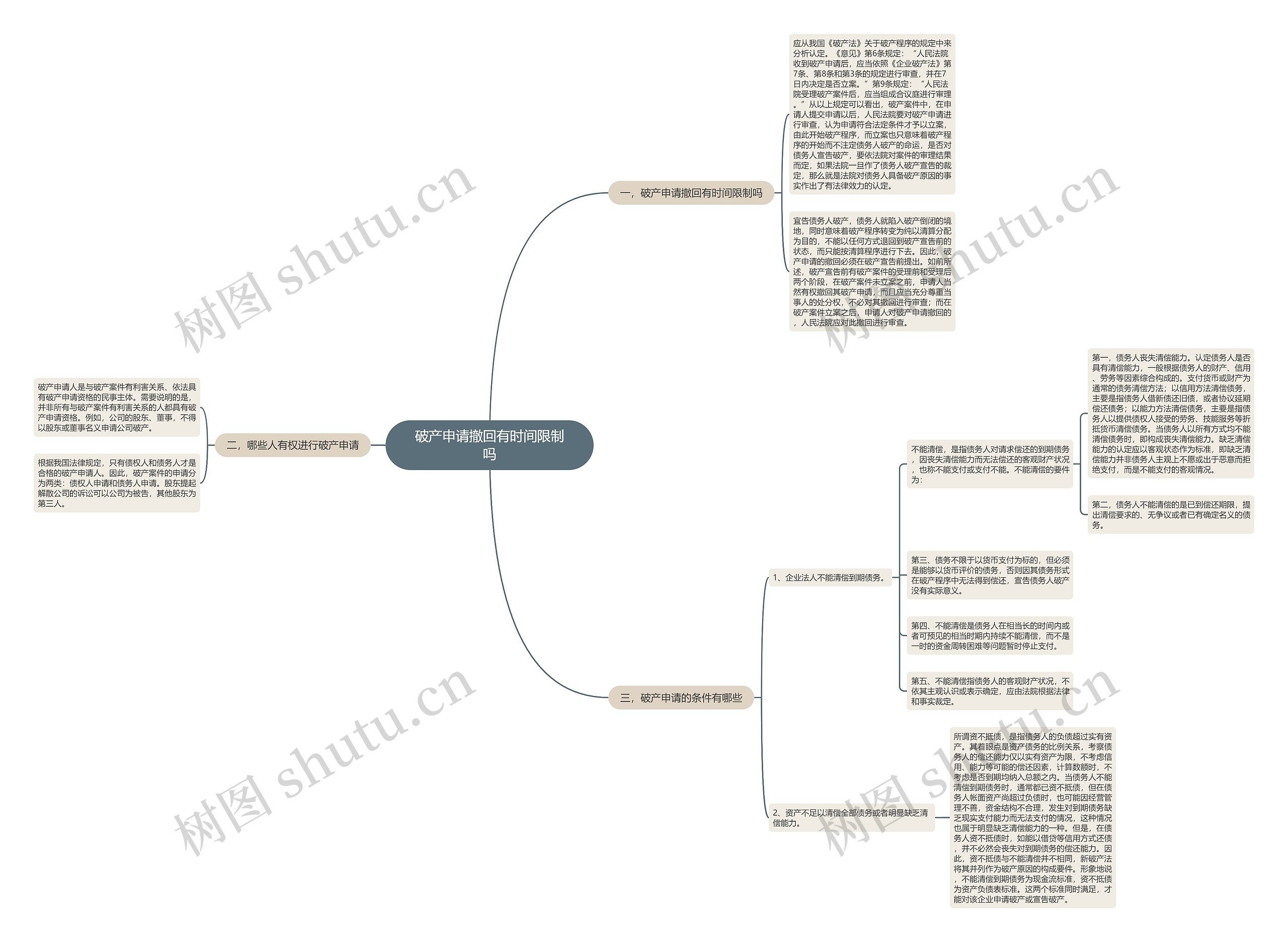 破产申请撤回有时间限制吗 破产申请撤回有时间限制吗