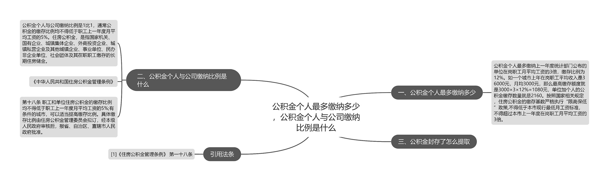 公积金个人最多缴纳多少，公积金个人与公司缴纳比例是什么思维导图