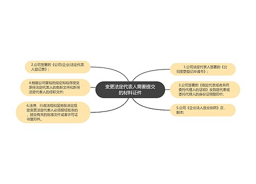 变更法定代表人需要提交的材料证件