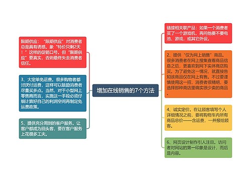  增加在线销售的7个方法 