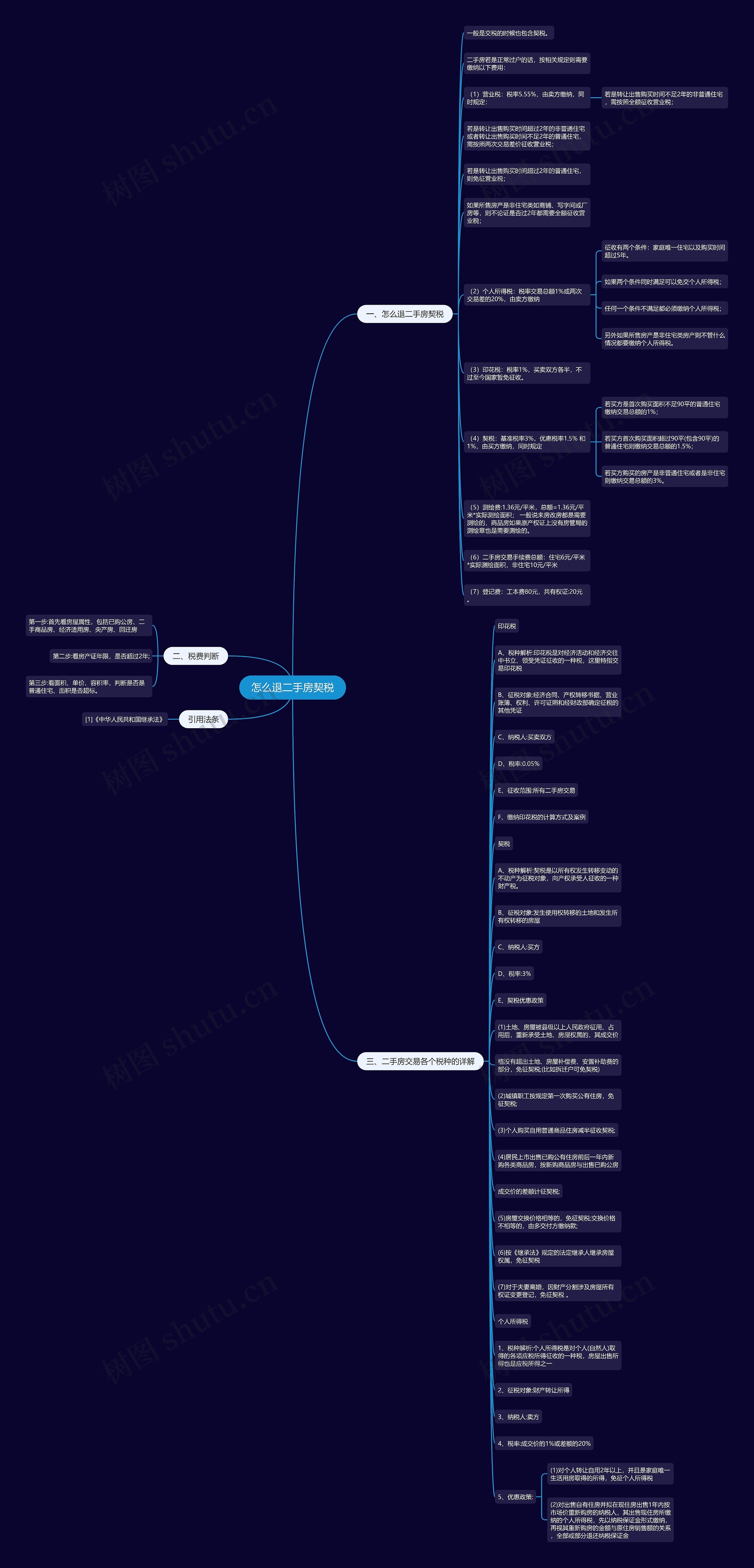 怎么退二手房契税思维导图
