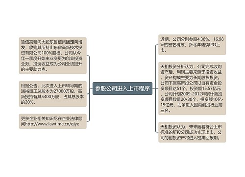 参股公司进入上市程序