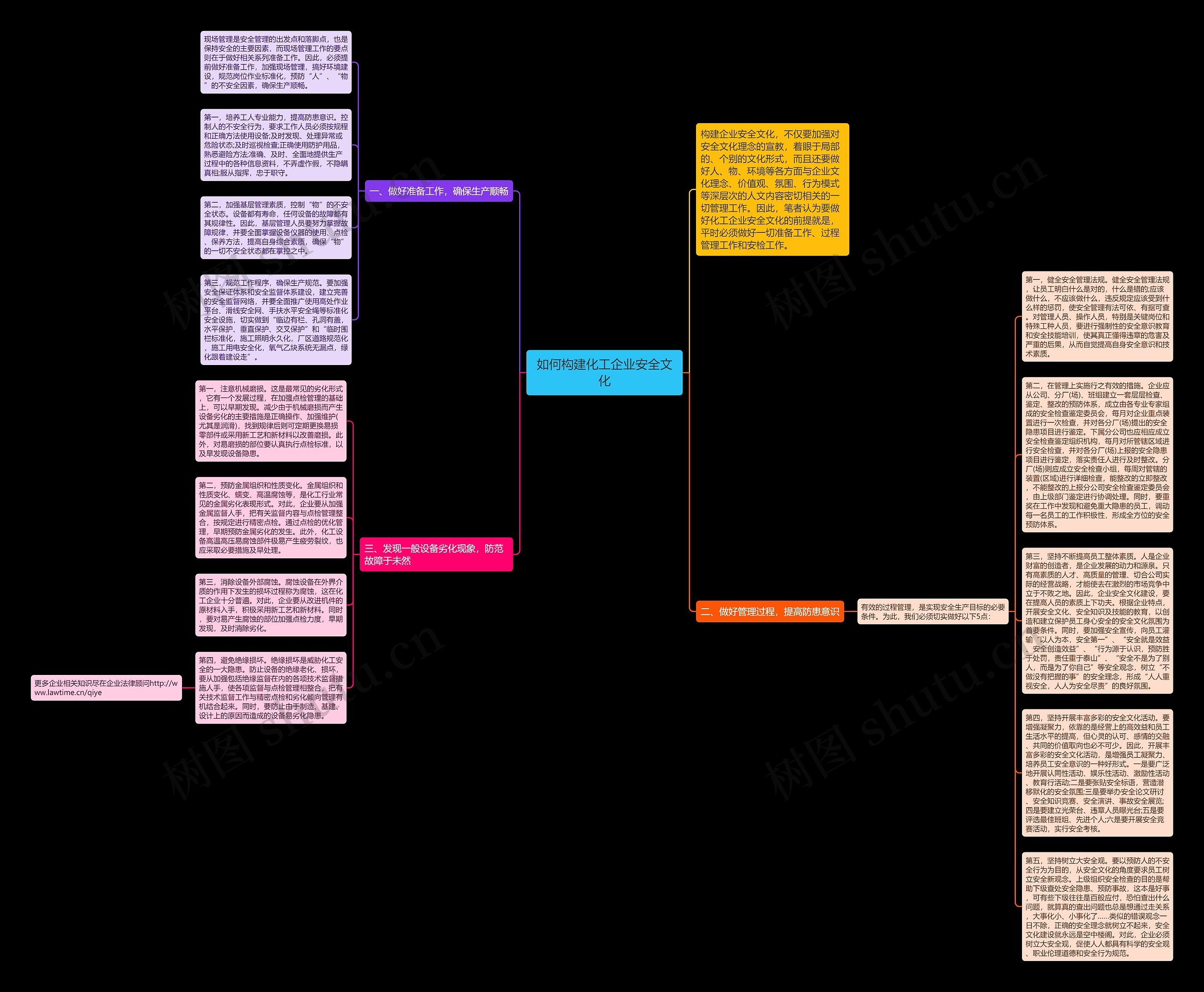 如何构建化工企业安全文化思维导图