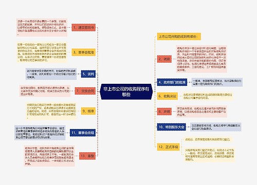 非上市公司的收购程序有哪些