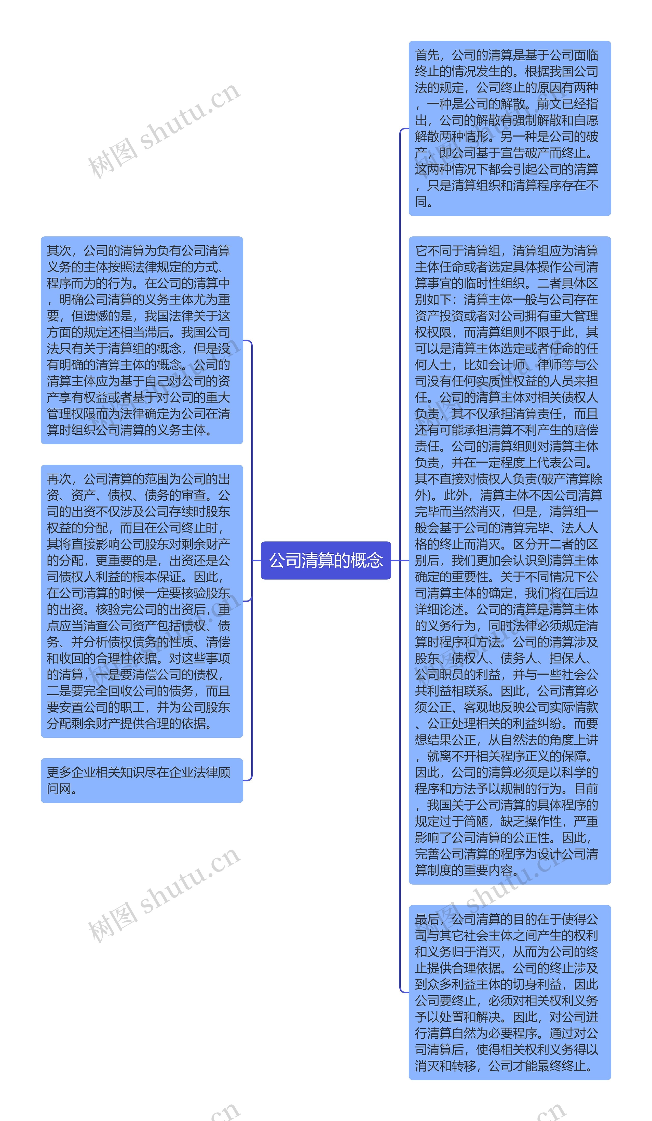 公司清算的概念思维导图