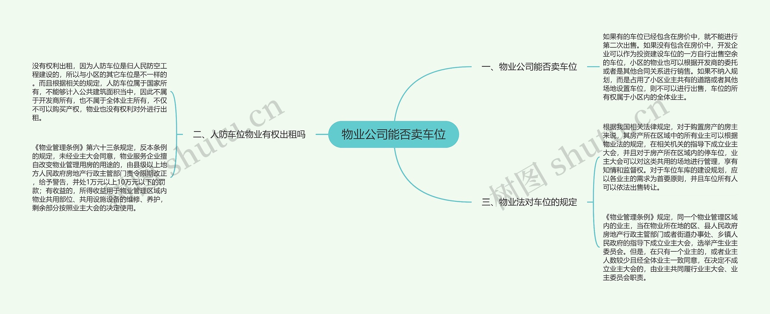 物业公司能否卖车位思维导图