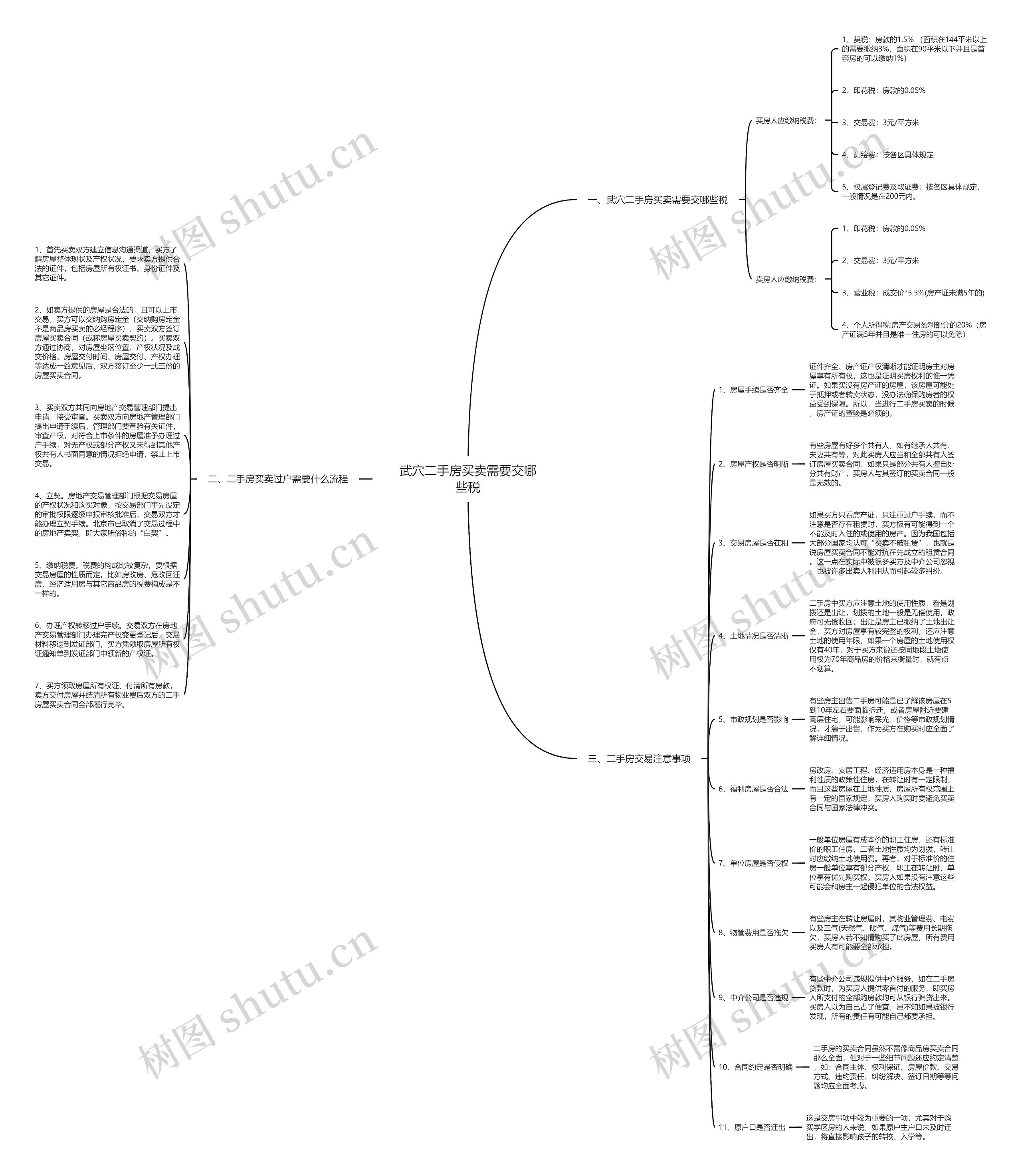 武穴二手房买卖需要交哪些税思维导图