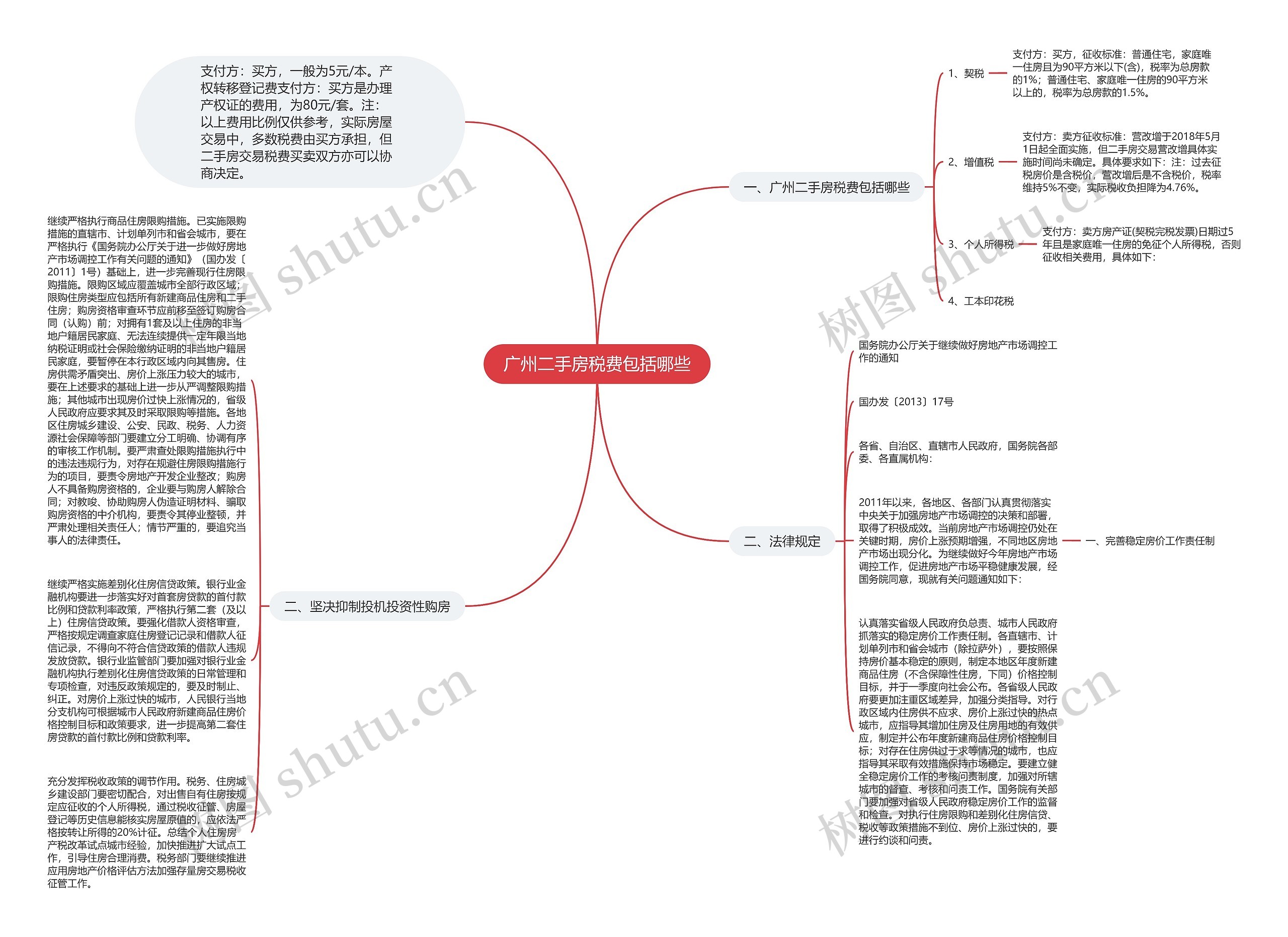 广州二手房税费包括哪些