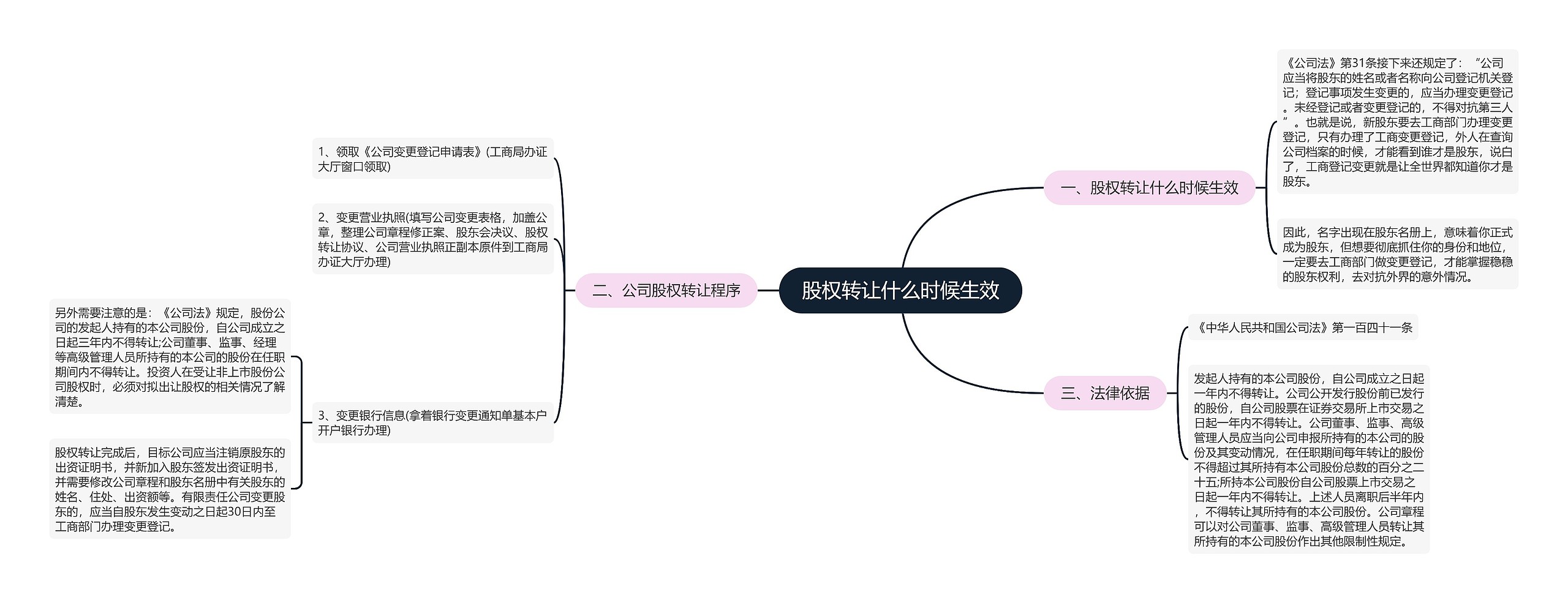 股权转让什么时候生效