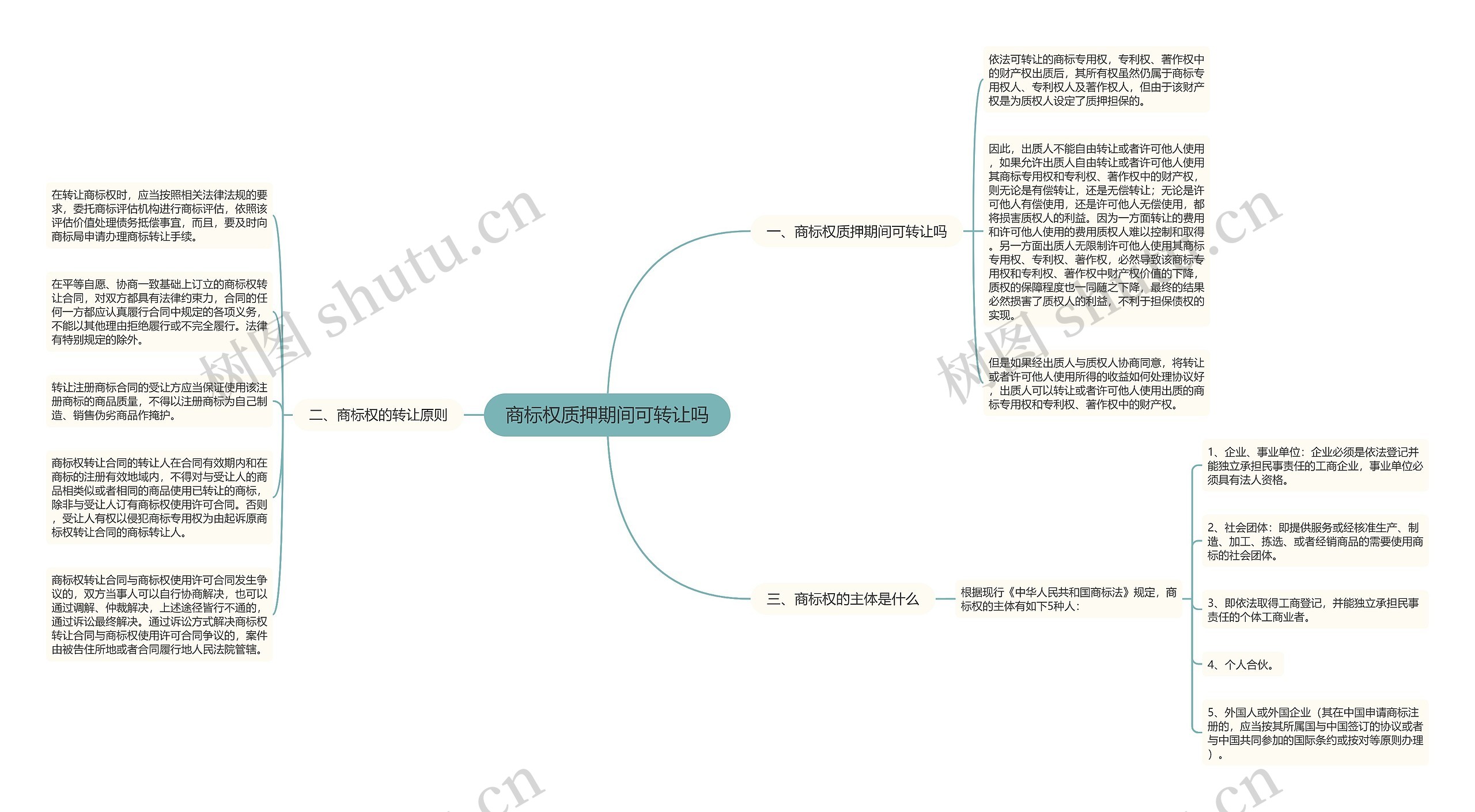 商标权质押期间可转让吗思维导图