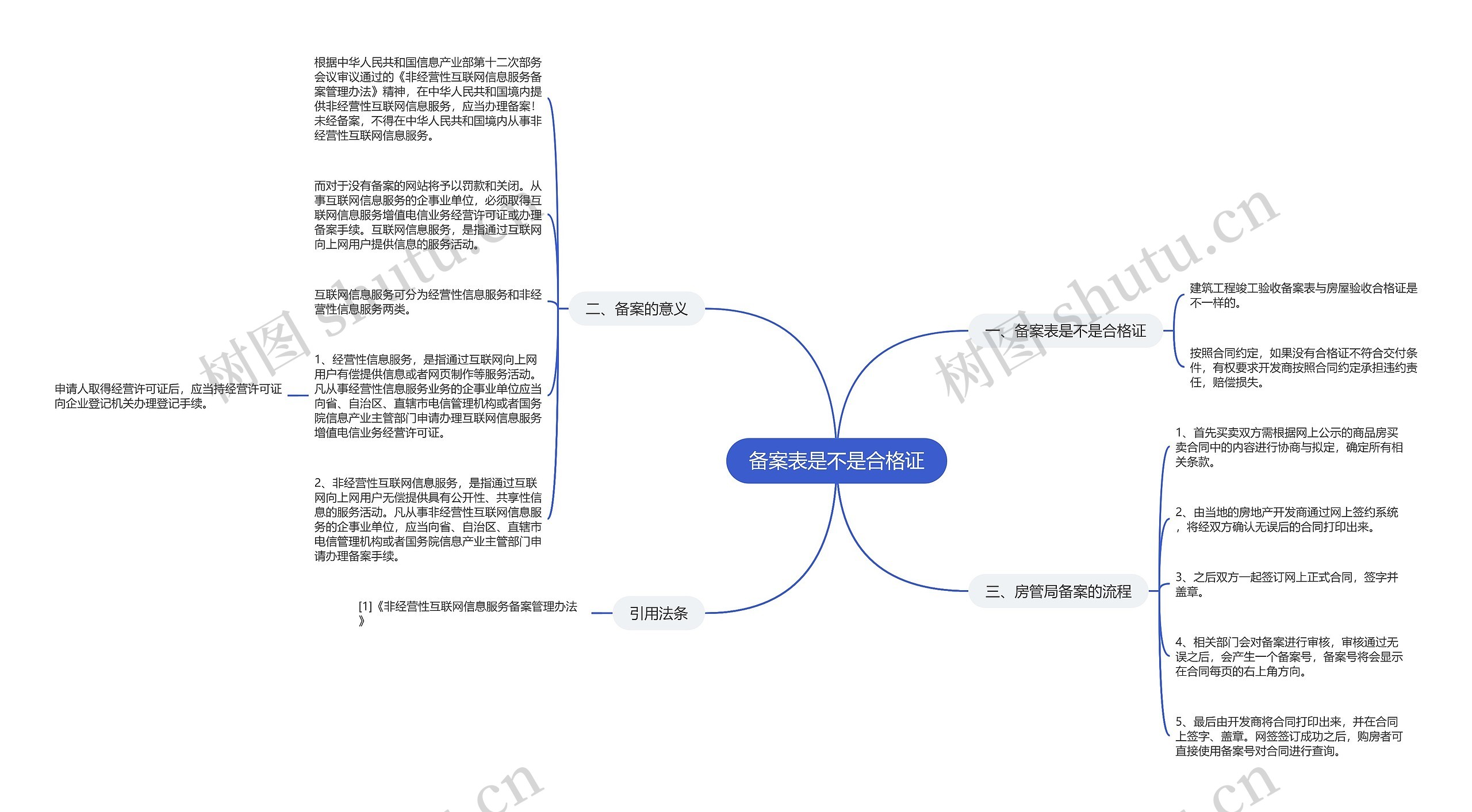 备案表是不是合格证