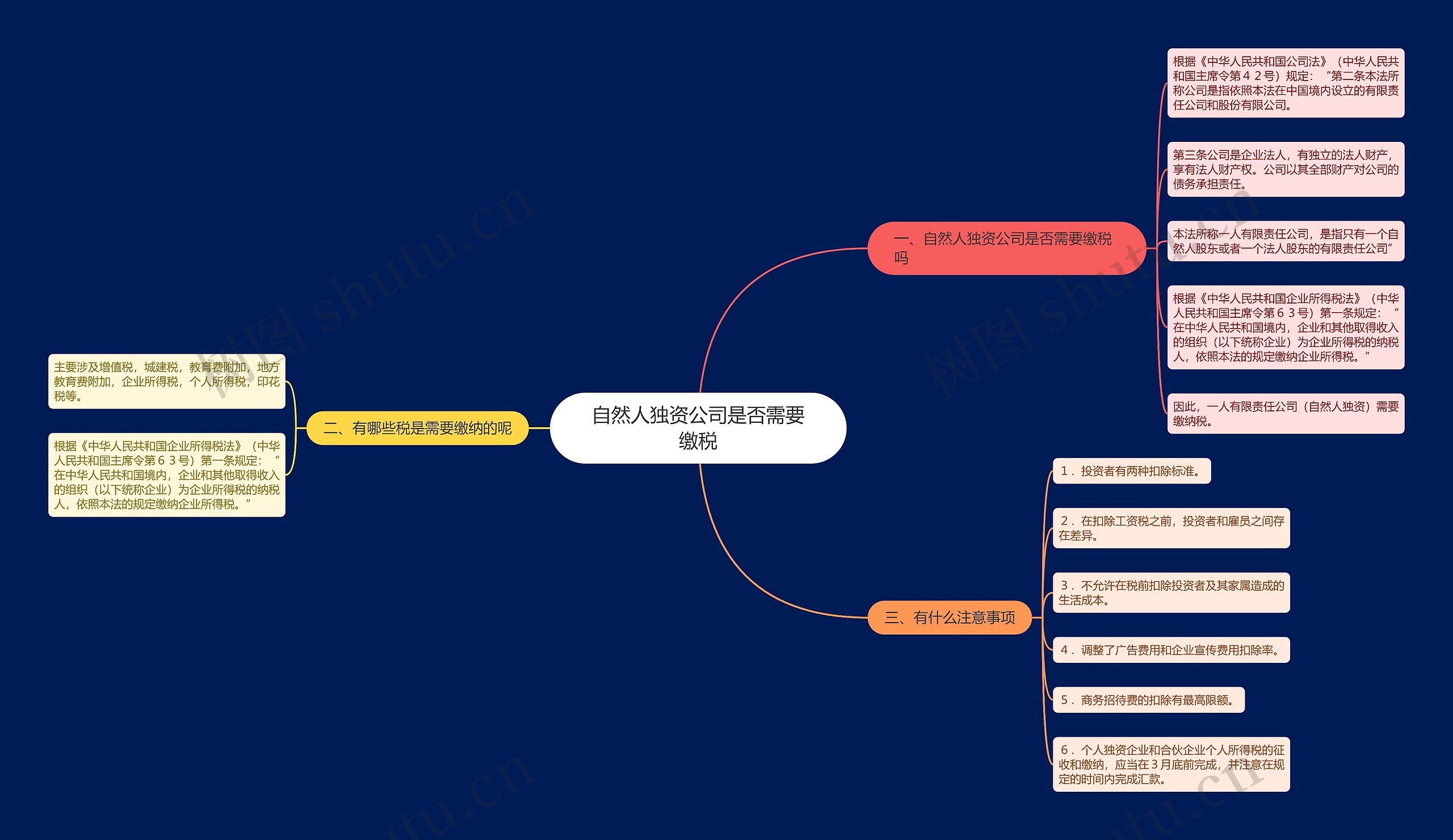 自然人独资公司是否需要缴税思维导图