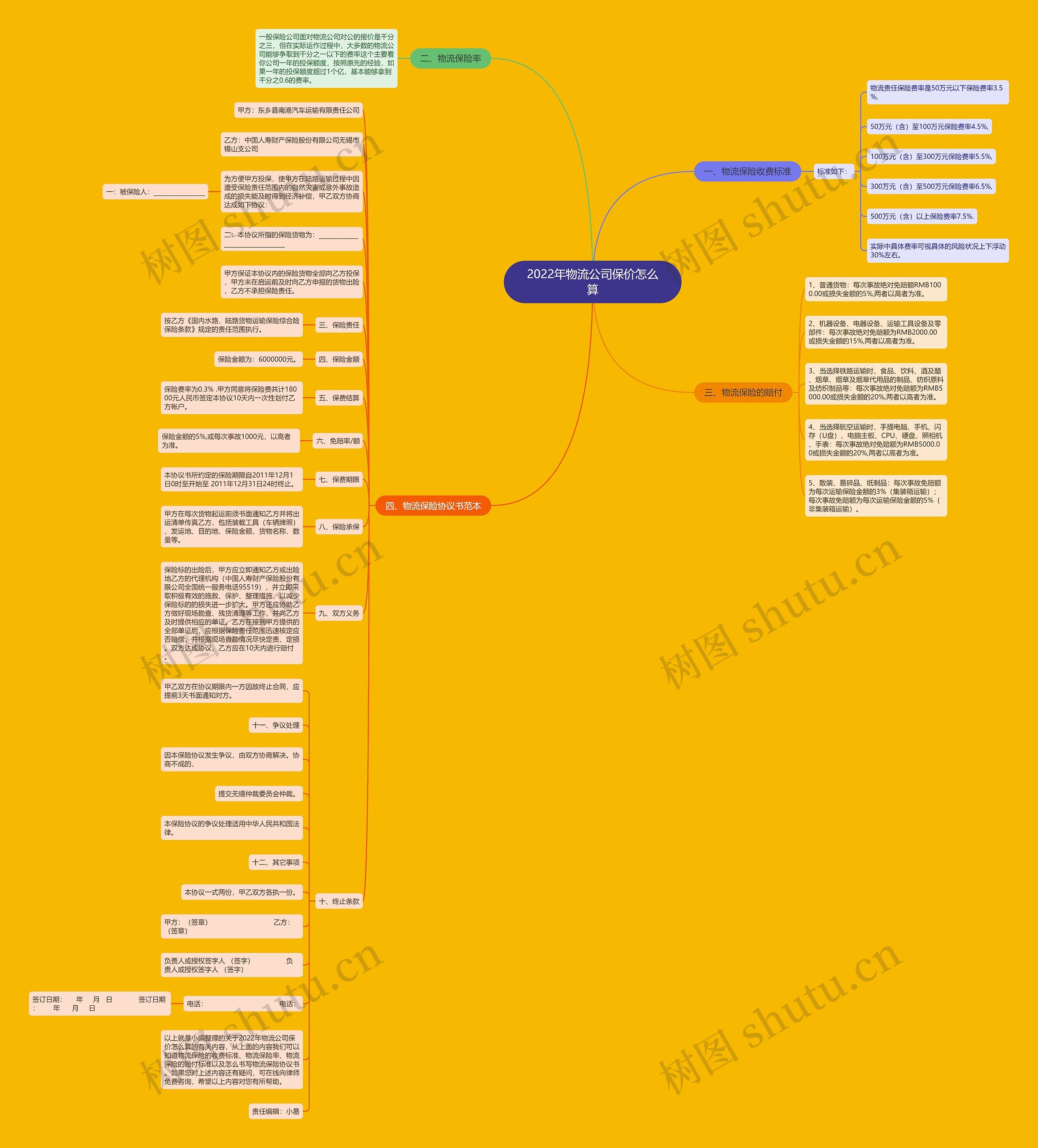 2022年物流公司保价怎么算 2022年物流公司保价怎么算