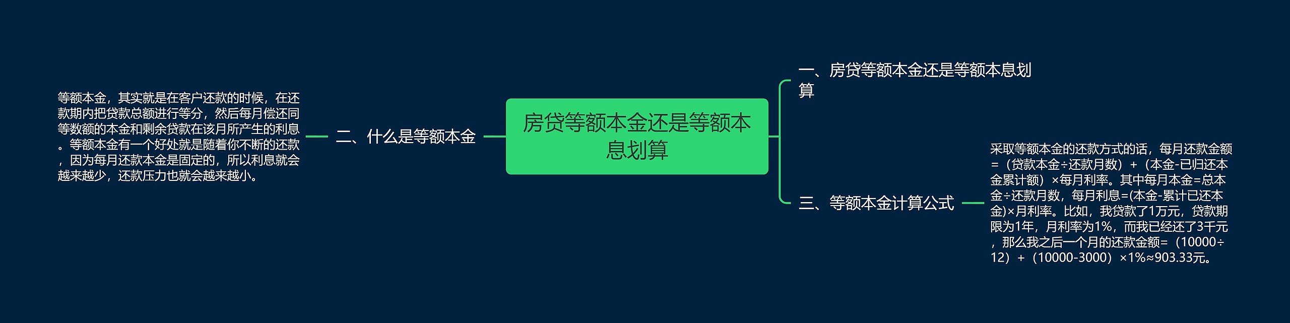 房贷等额本金还是等额本息划算