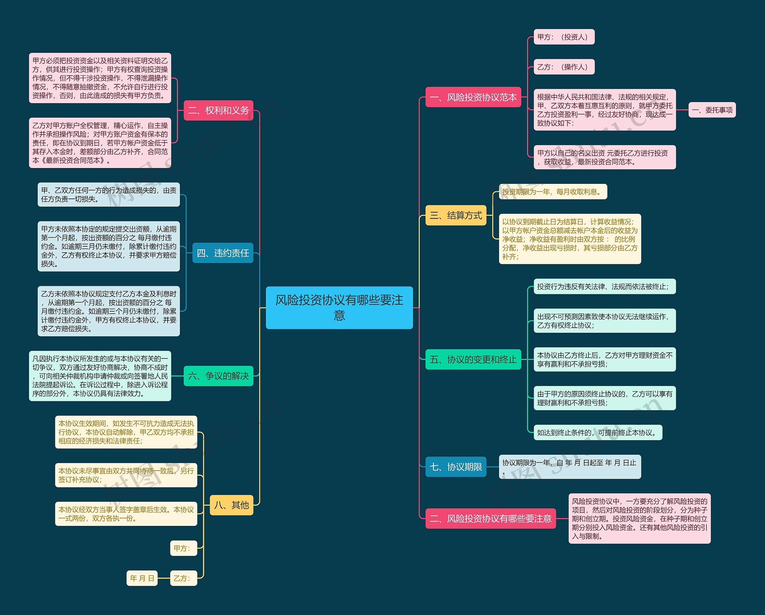 风险投资协议有哪些要注意 风险投资协议有哪些要注意