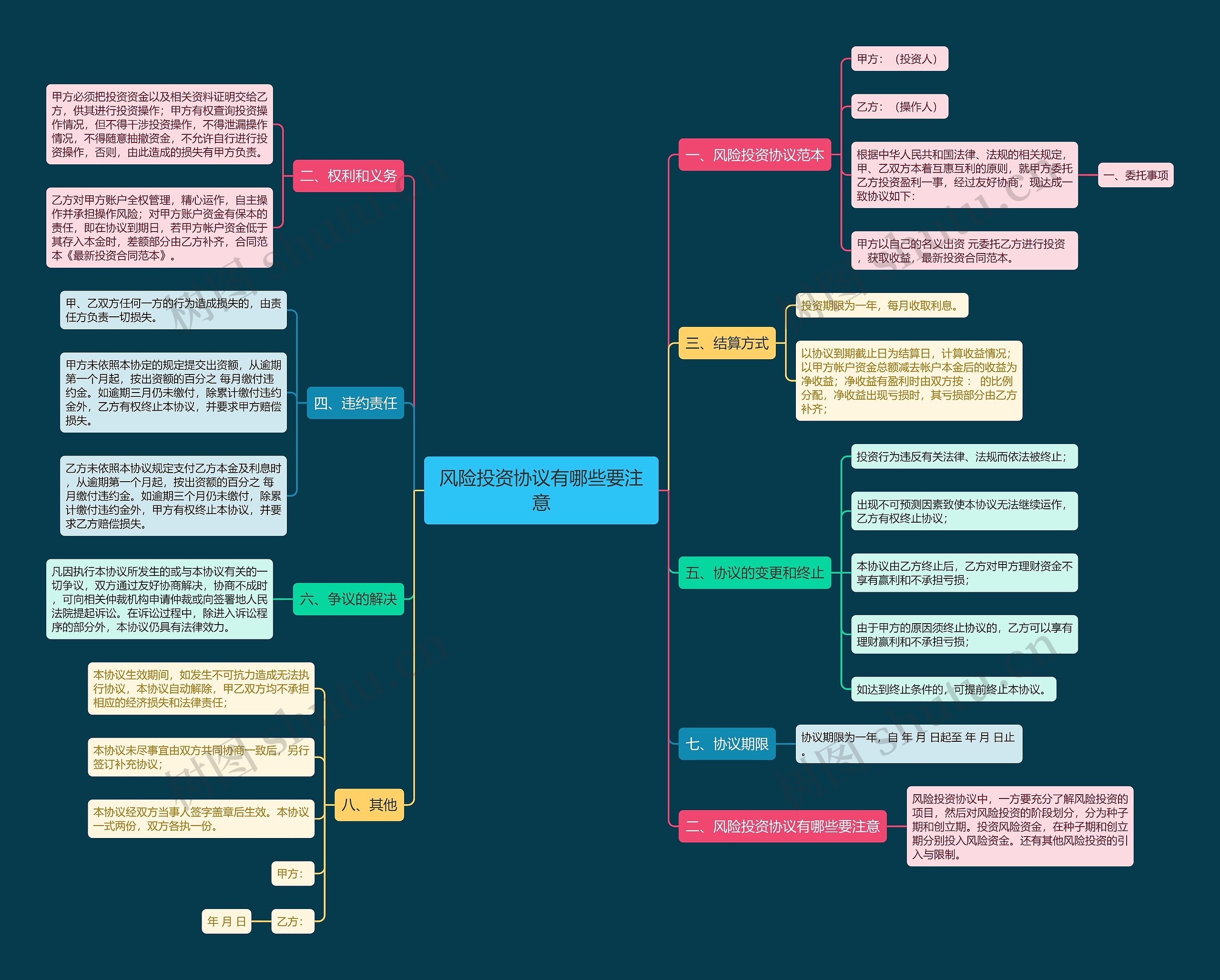 风险投资协议有哪些要注意思维导图
