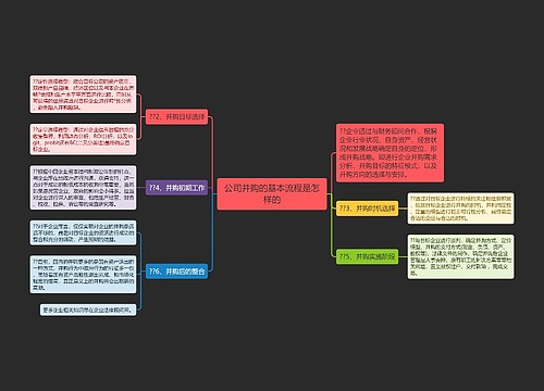 公司并购的基本流程是怎样的