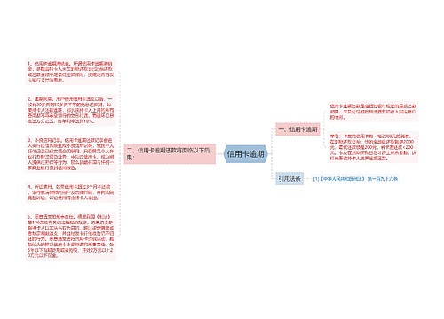 信用卡逾期