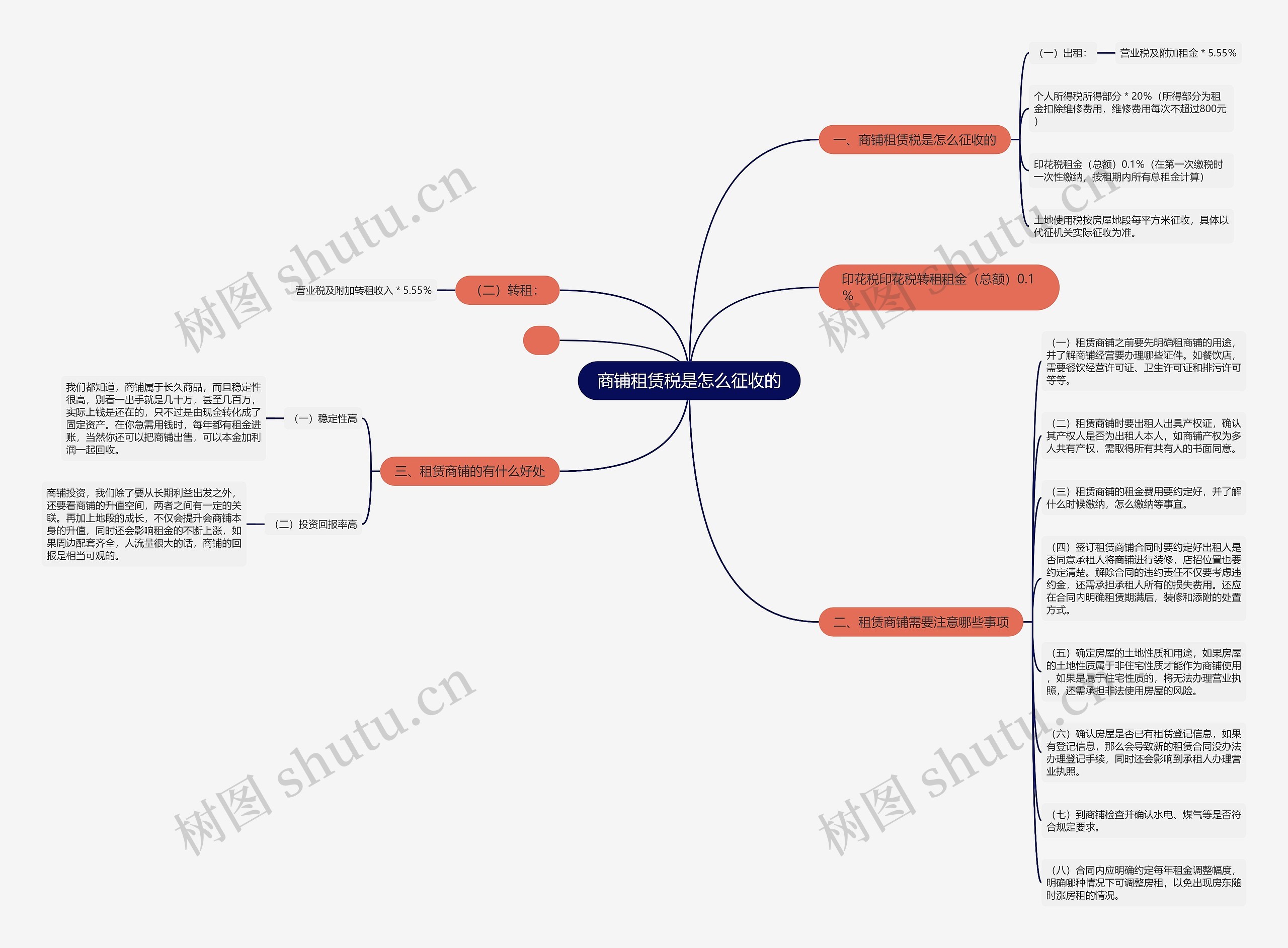 商铺租赁税是怎么征收的思维导图