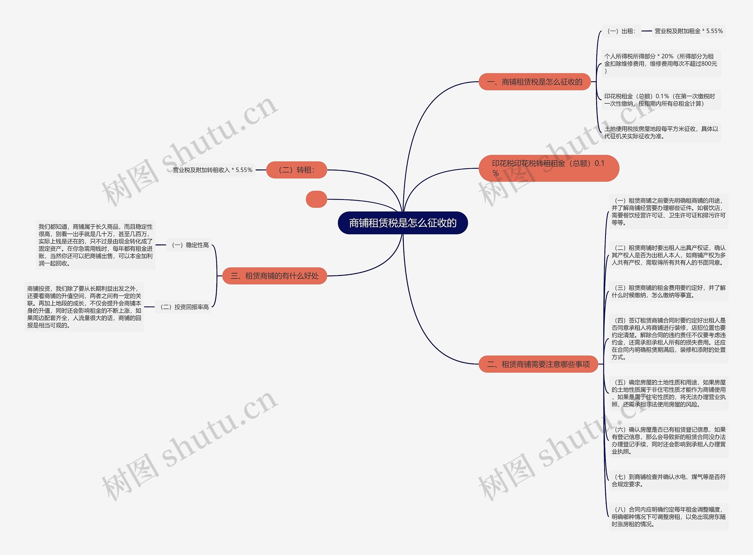 商铺租赁税是怎么征收的 商铺租赁税是怎么征收的