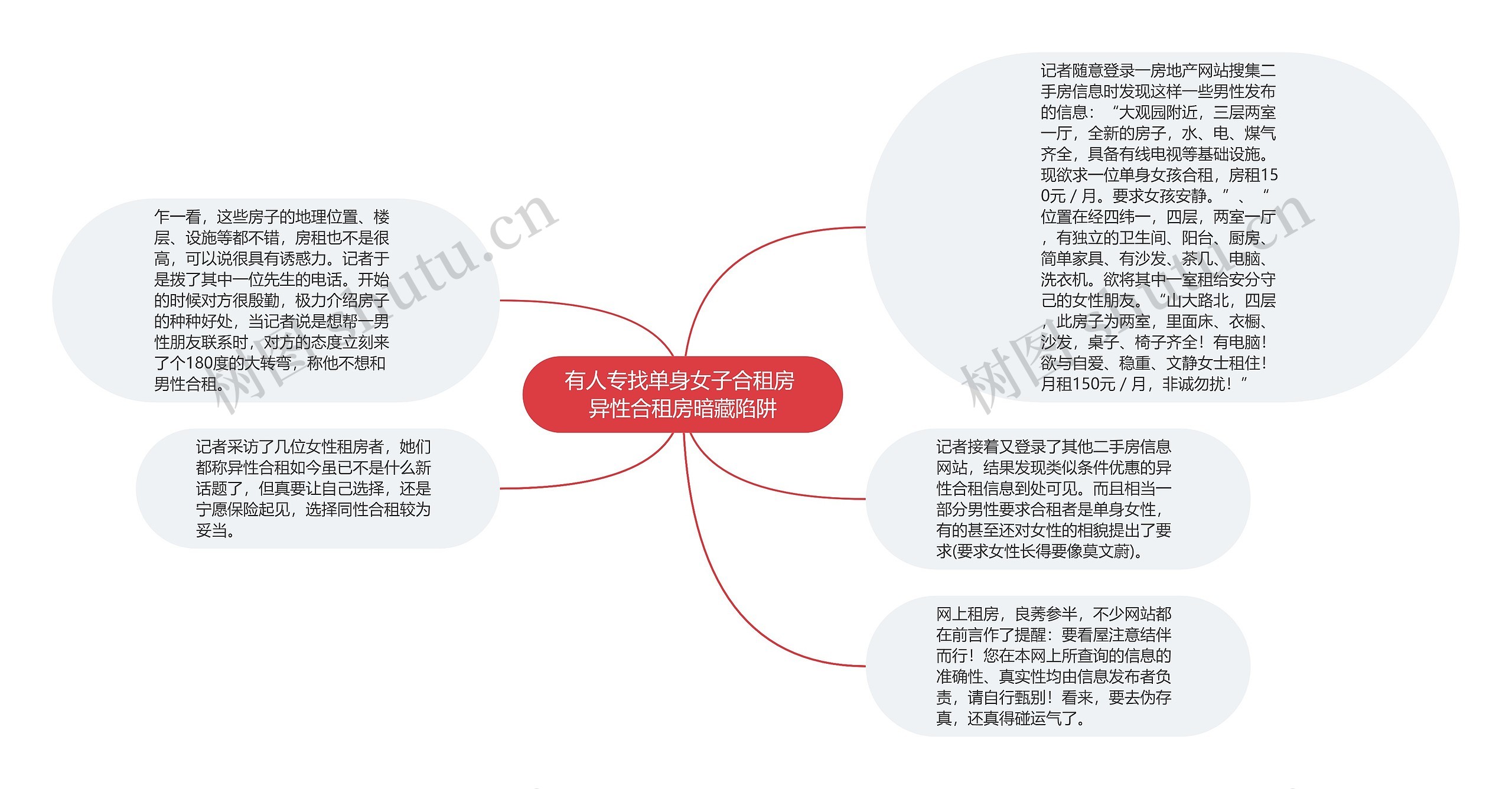 有人专找单身女子合租房 异性合租房暗藏陷阱思维导图