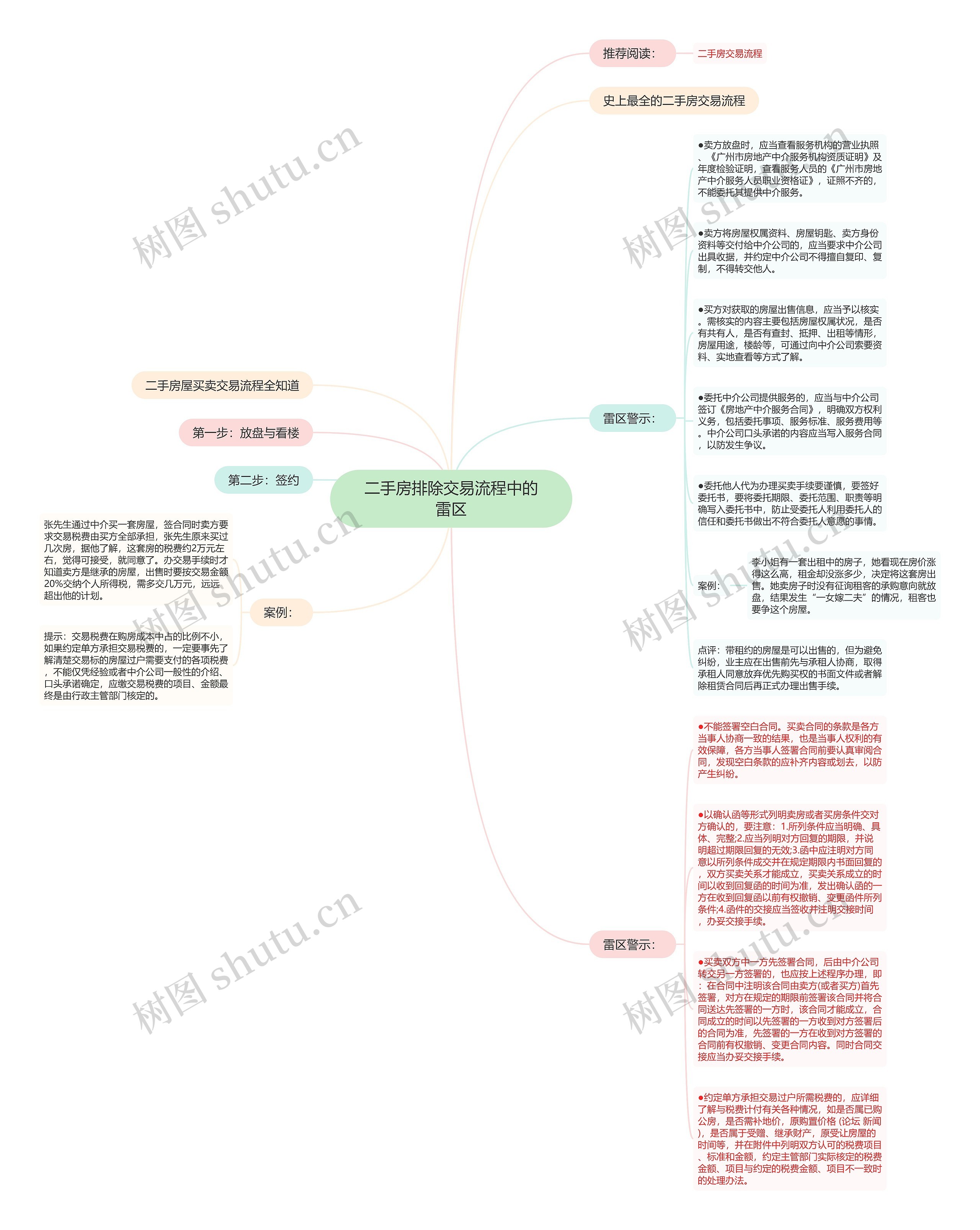 二手房排除交易流程中的雷区思维导图