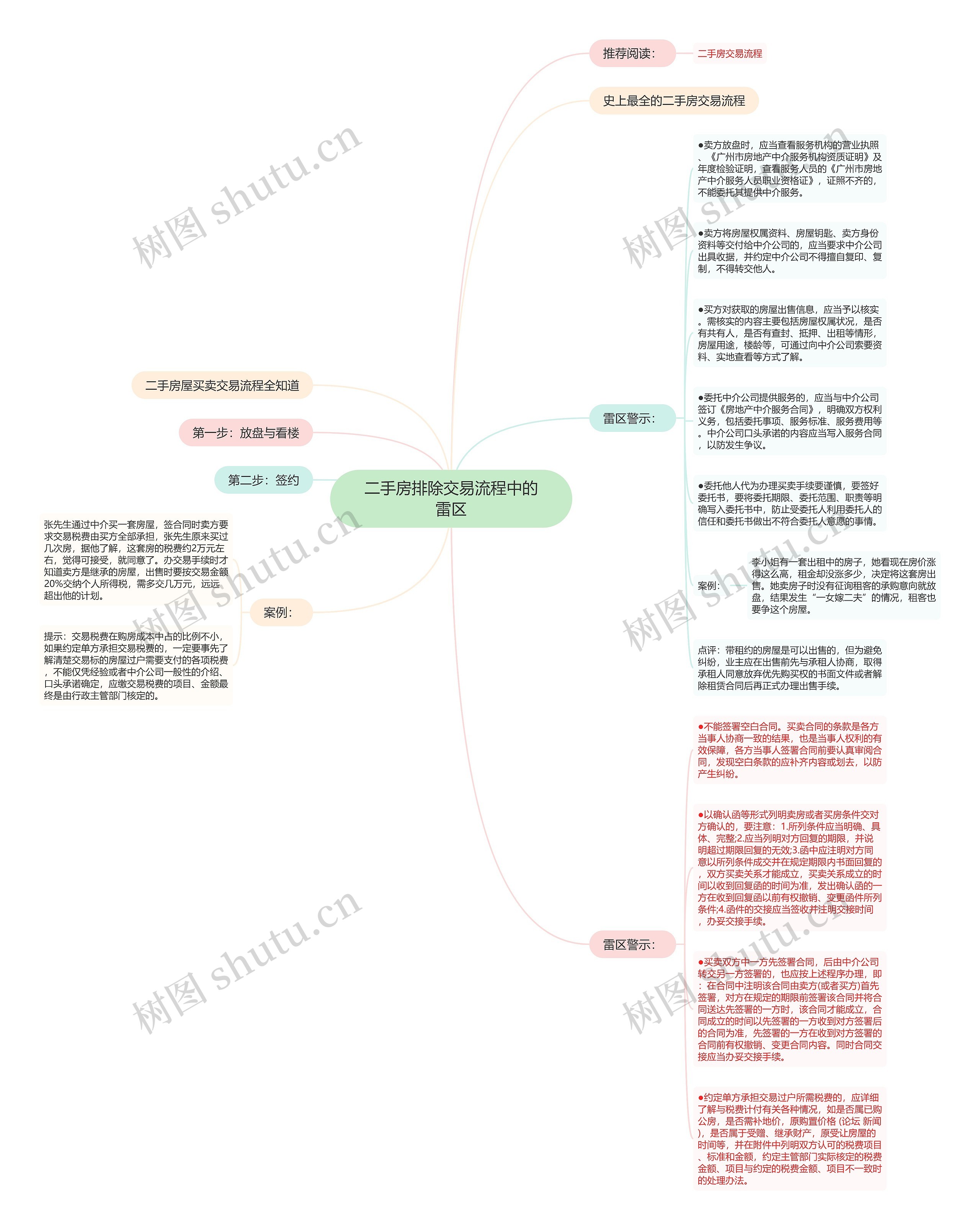 二手房排除交易流程中的雷区 二手房排除交易流程中的雷区
