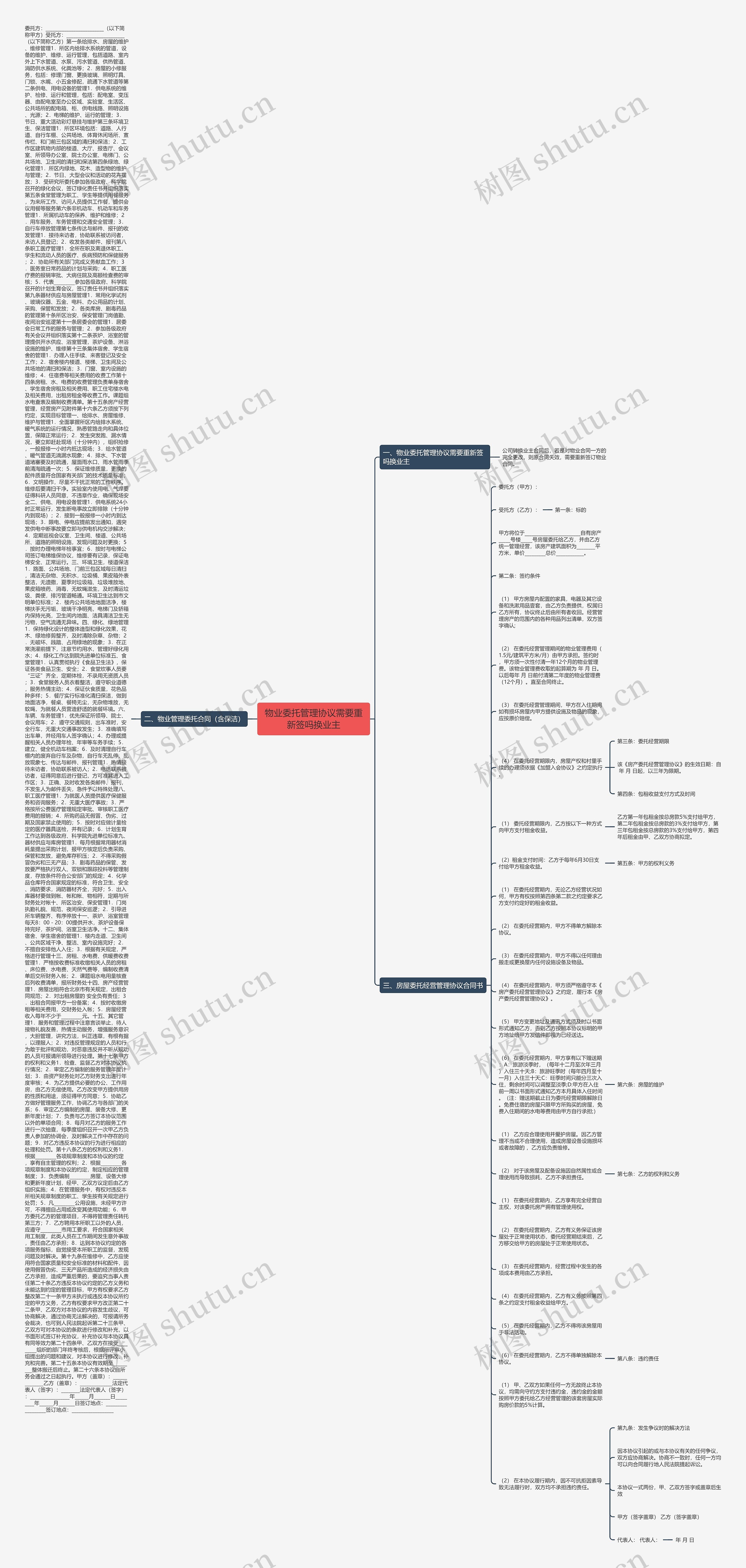 物业委托管理协议需要重新签吗换业主思维导图