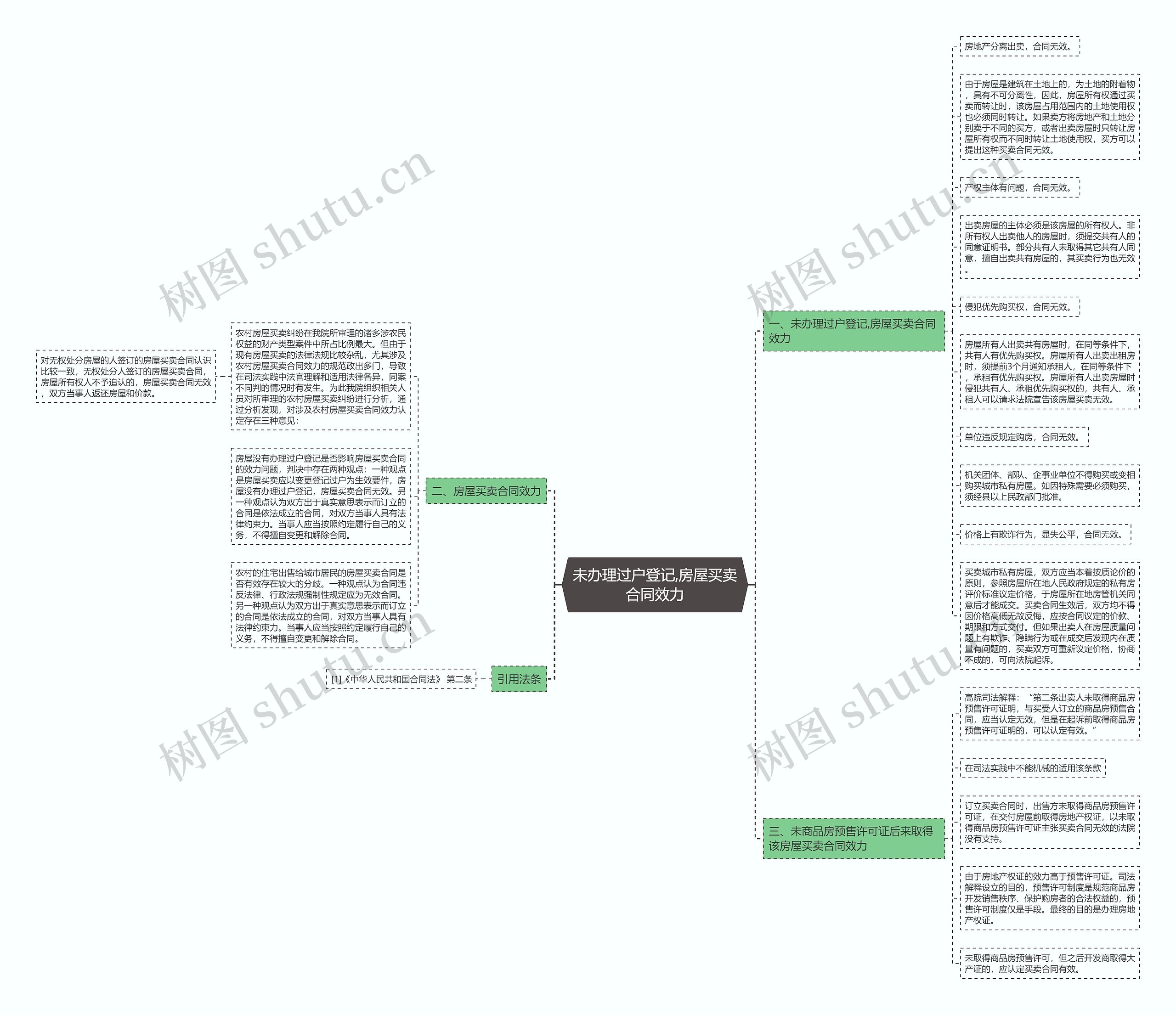 未办理过户登记,房屋买卖合同效力 未办理过户登记,房屋买卖合同效力