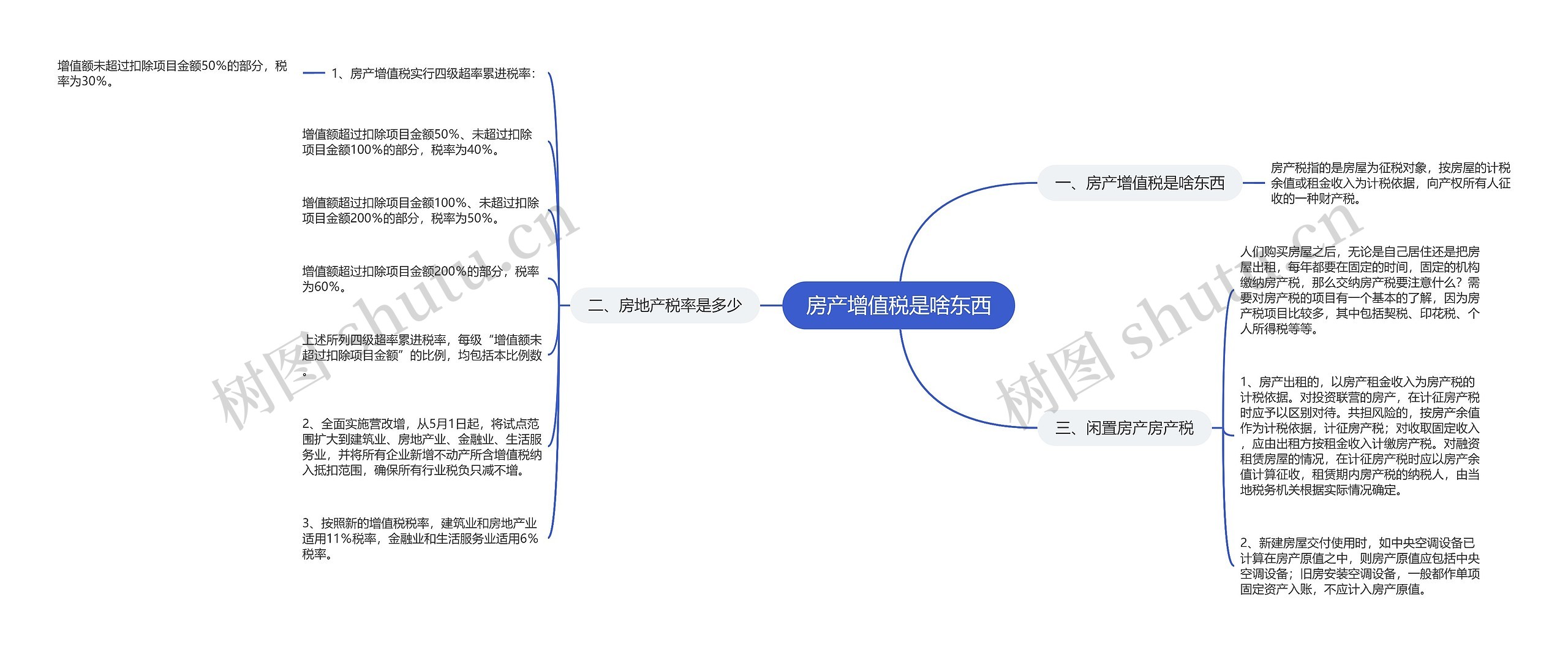 房产增值税是啥东西