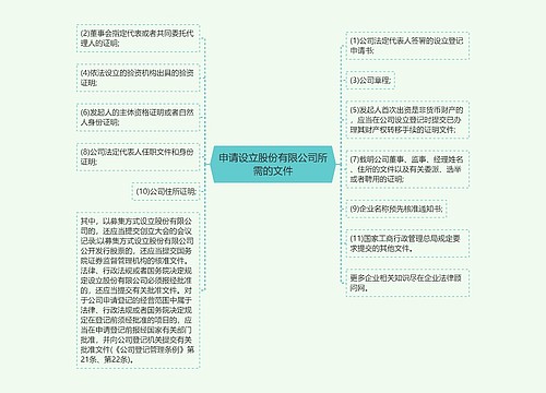 申请设立股份有限公司所需的文件