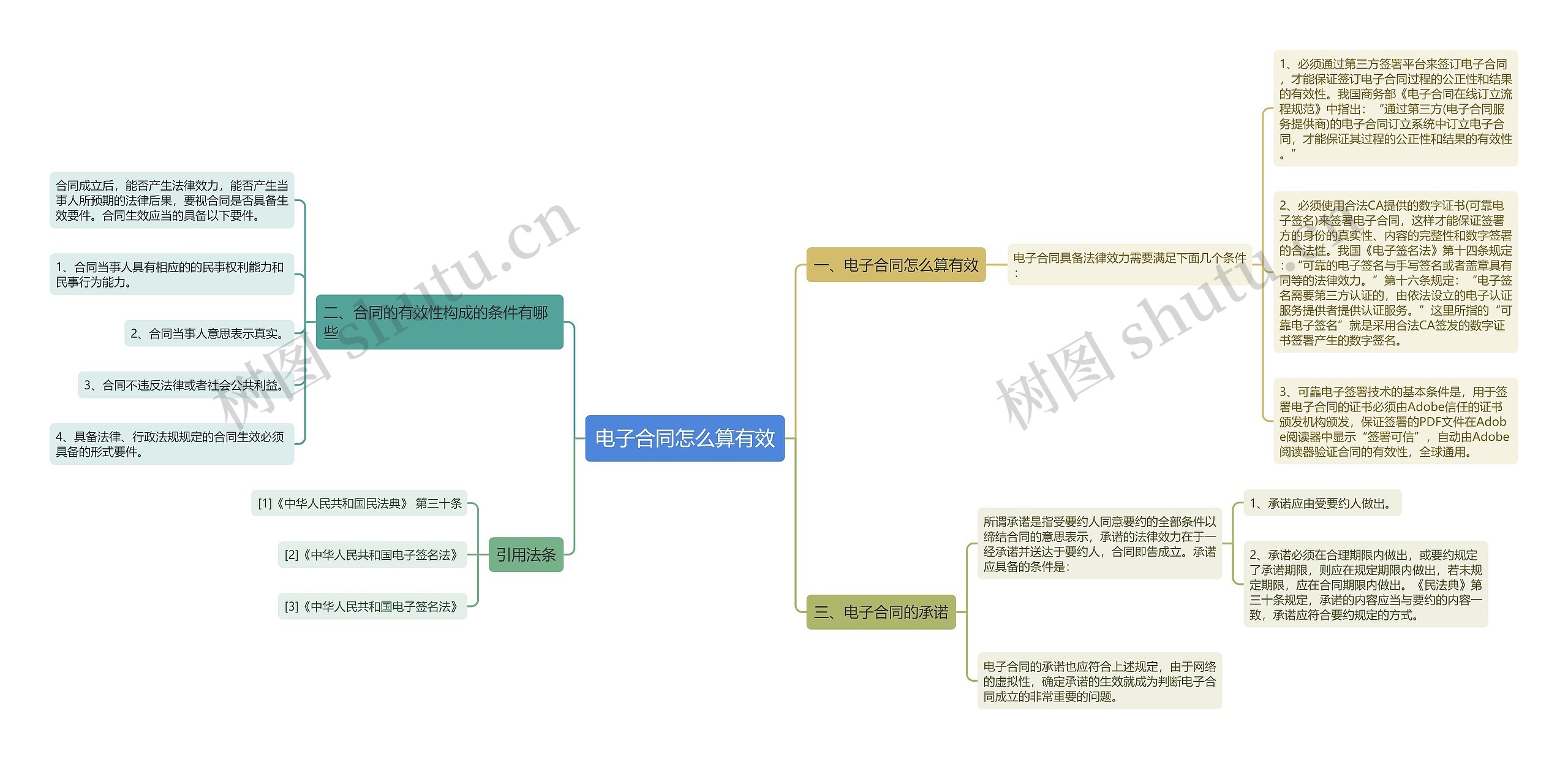 电子合同怎么算有效