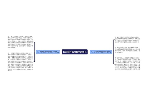 公司破产赔偿顺序是什么