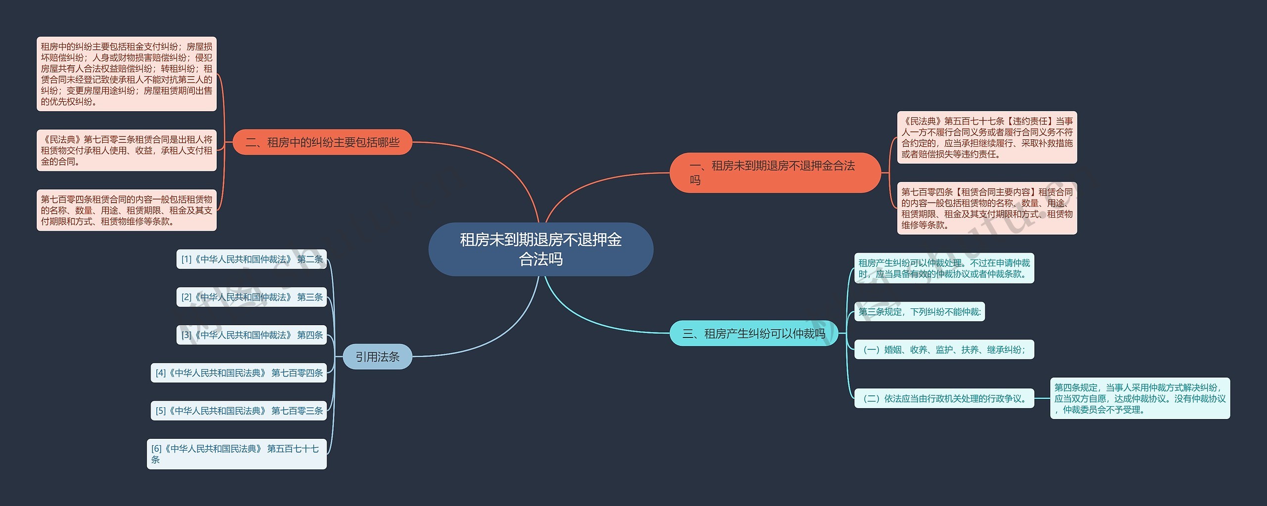 租房未到期退房不退押金合法吗