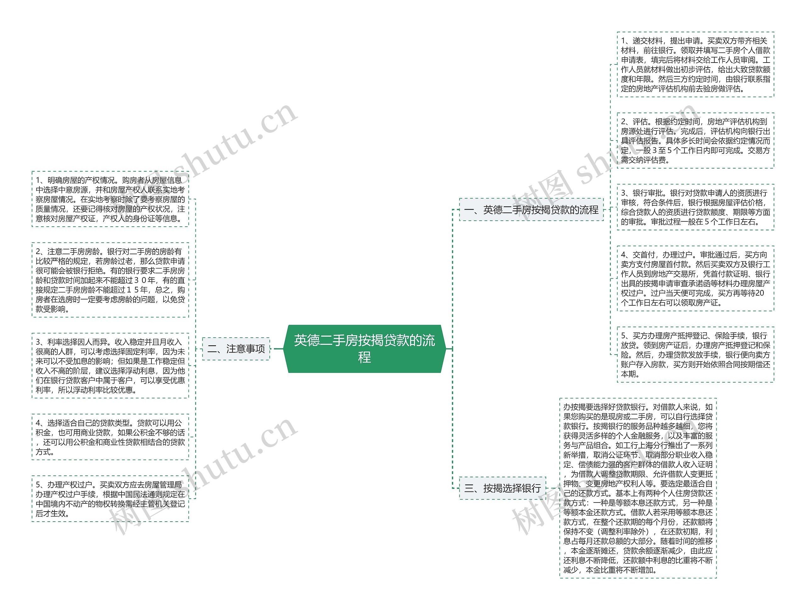 英德二手房按揭贷款的流程思维导图