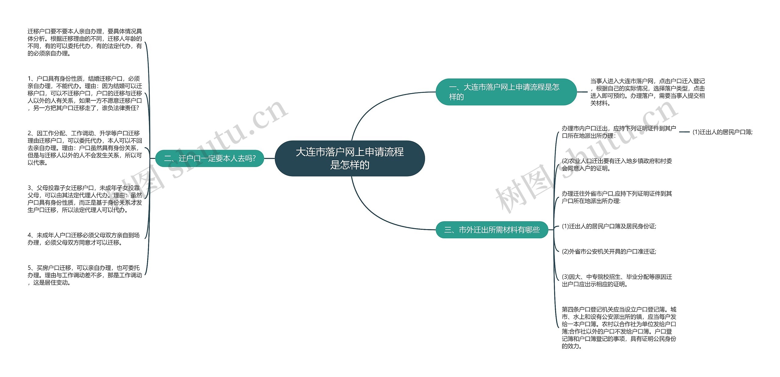大连市落户网上申请流程是怎样的 大连市落户网上申请流程是怎样的