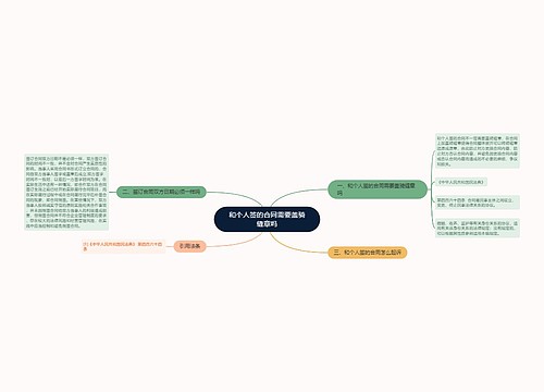 和个人签的合同需要盖骑缝章吗