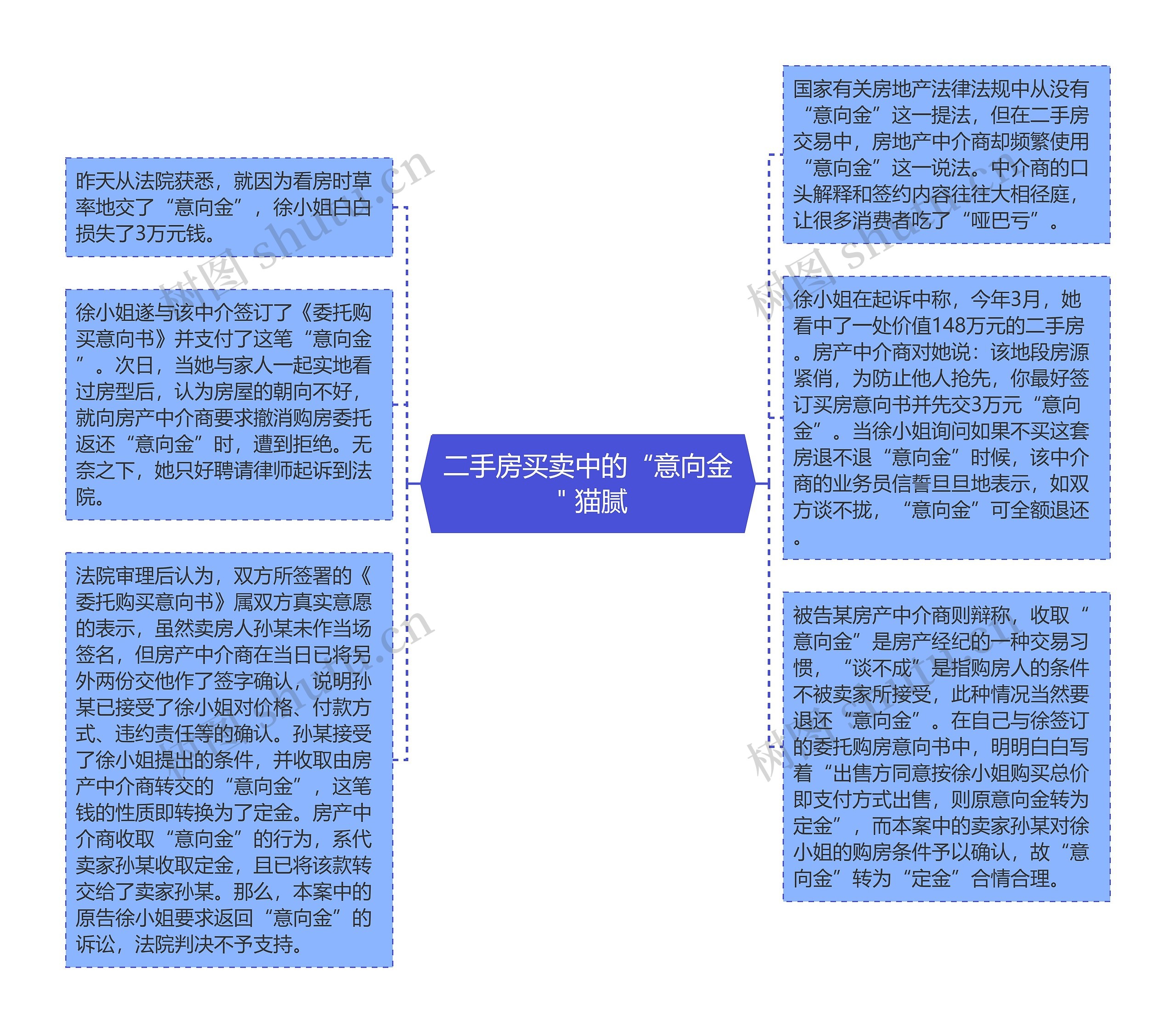 二手房买卖中的“意向金＂猫腻