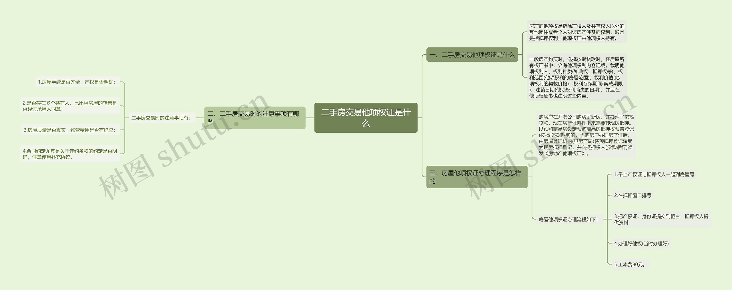 二手房交易他项权证是什么