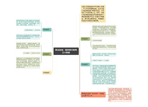 置业指南：揭穿楼市销售五大陷阱