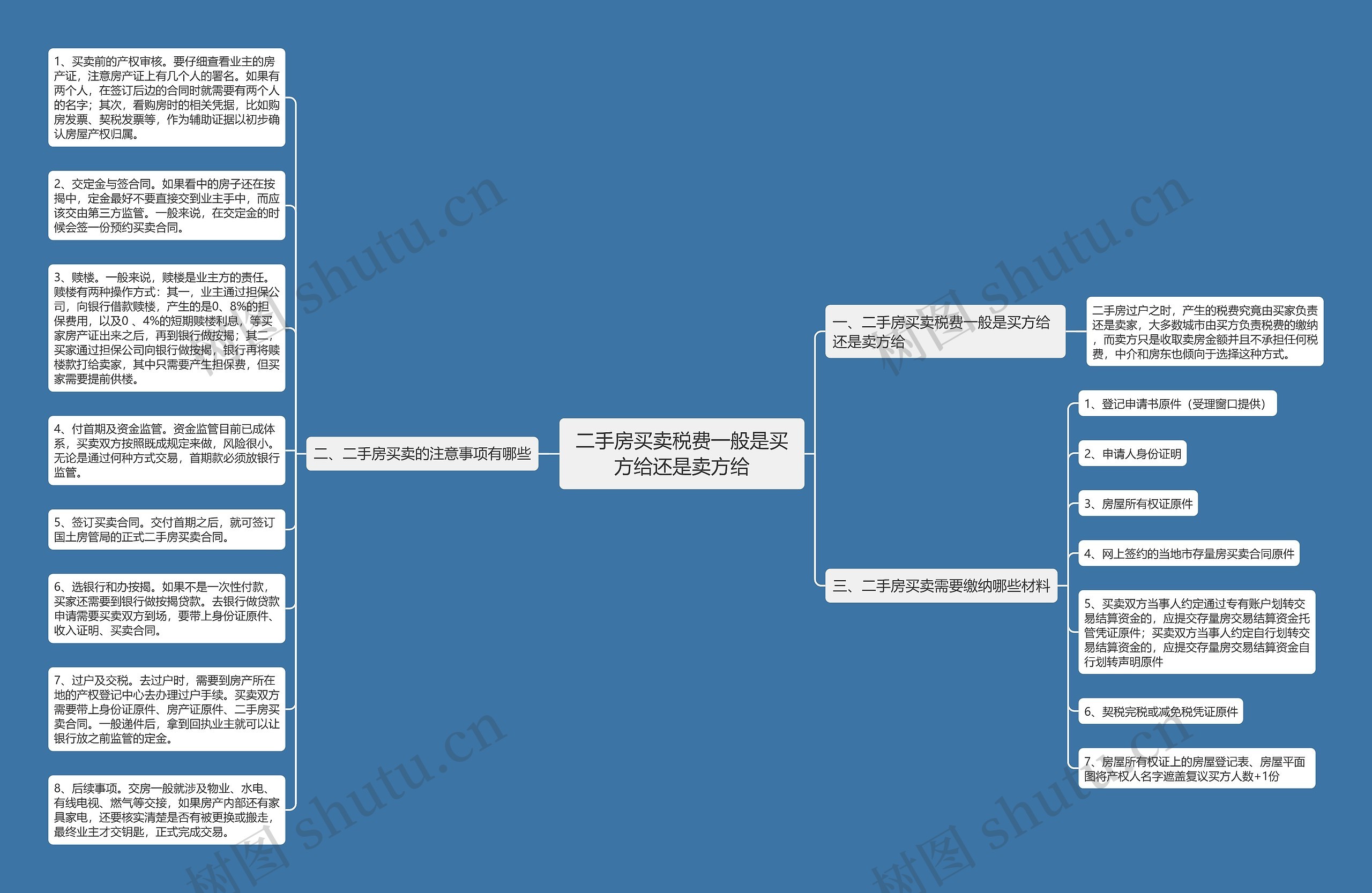 二手房买卖税费一般是买方给还是卖方给思维导图