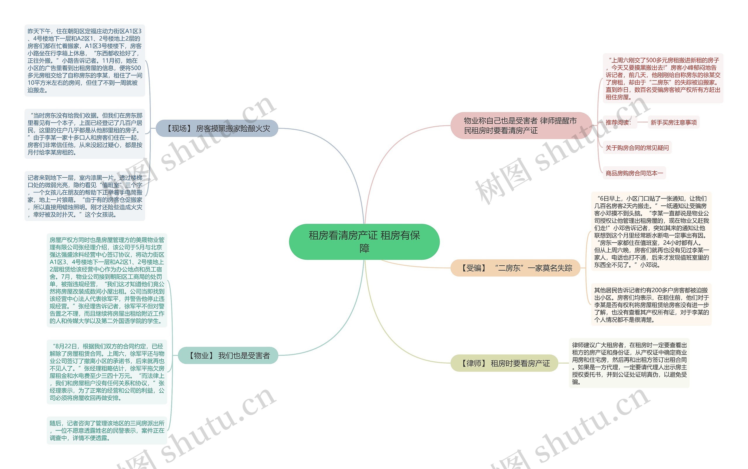 租房看清房产证 租房有保障思维导图