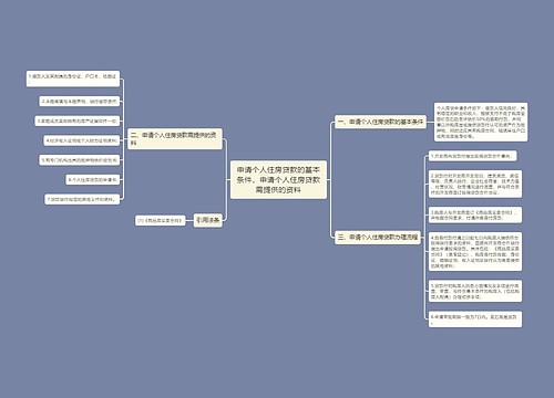 申请个人住房贷款的基本条件，申请个人住房贷款需提供的资料